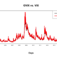 VIX指數 VIX指數