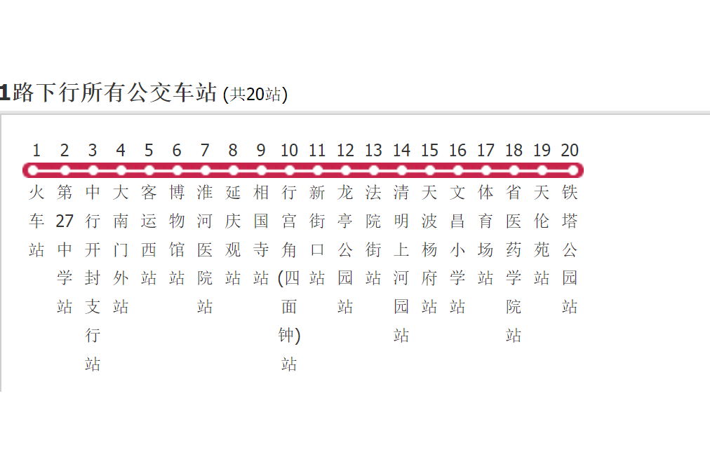 開封公交1路 開封公交1路