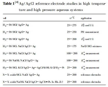 表1 Ag/AgCl參比電極在高溫高壓水相體系中的研究