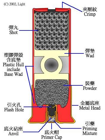 底墊