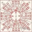 象數思維