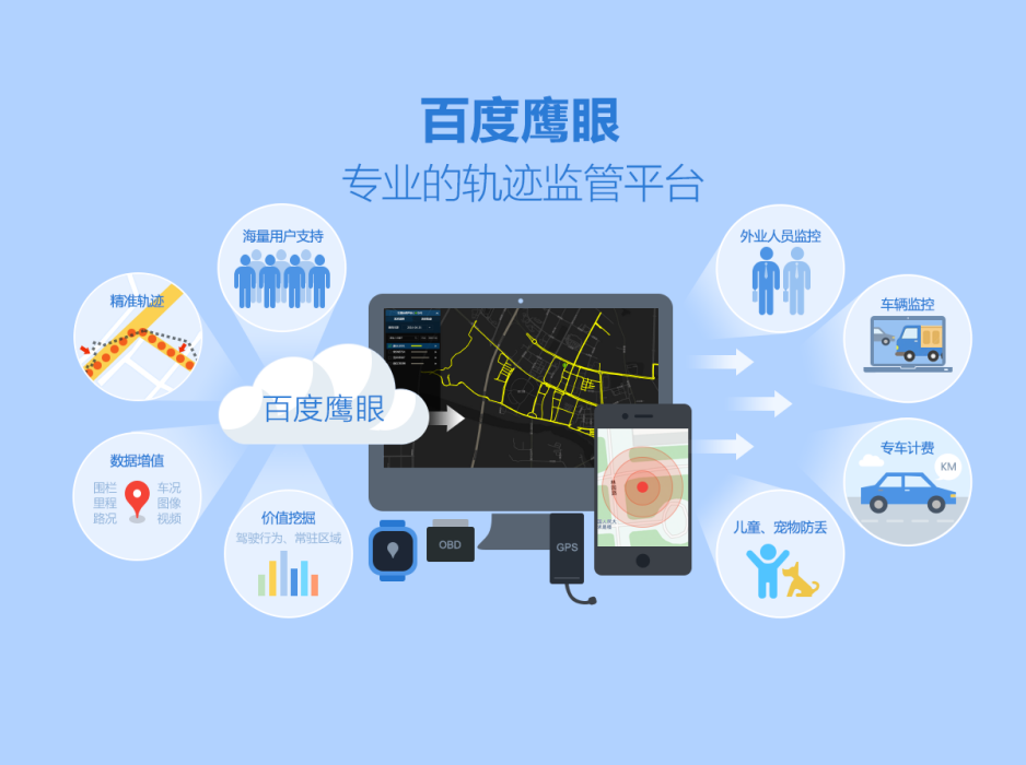 百度鷹眼 百度鷹眼