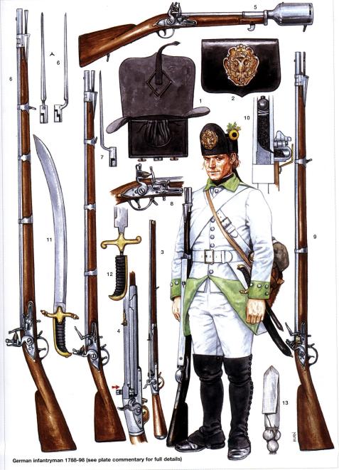1788--1798年奧利地擲彈兵及其相關裝備