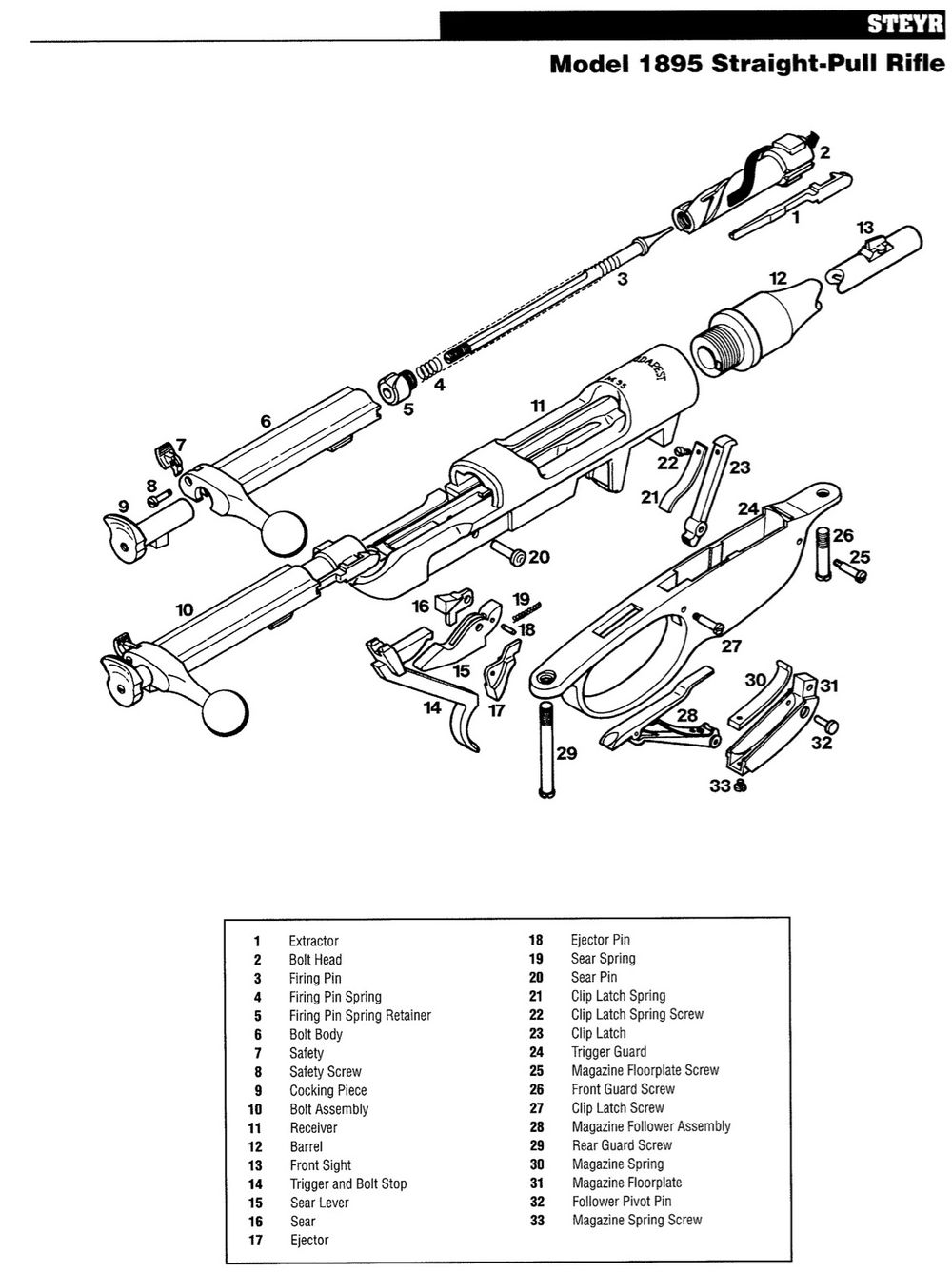 斯太爾-曼利夏M1895步槍結構圖