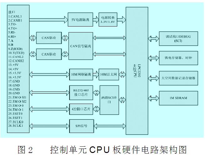 機械特性