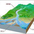 河流地貌 河流地貌
