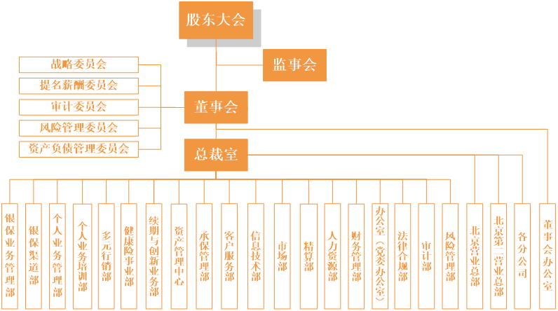 組織架構