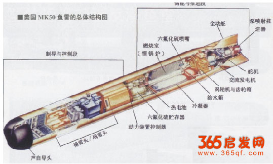 MK-50魚雷內部結構圖