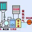 富氧助燃 富氧助燃