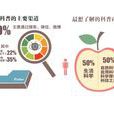 膳食調查 膳食調查
