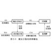 線性系統(數學模型種類) 線性系統(數學模型種類)