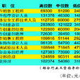 財務行政 財務行政