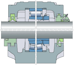 SKF SNL軸承座模組式系統