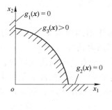 圖1 （b）非凸集