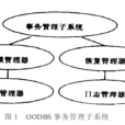 事務管理 事務管理