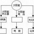 物理名稱 物理名稱
