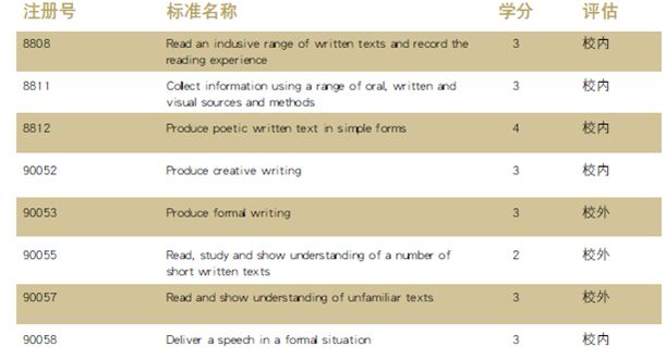 NCEA考試標準