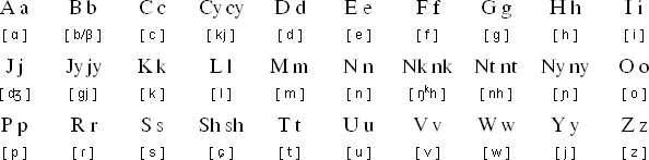 盧安達語字母表