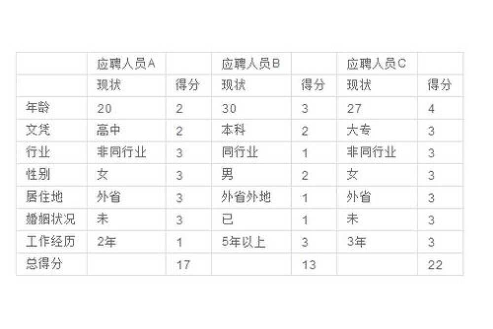 簡歷標桿 簡歷標桿