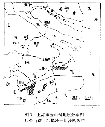 金山群 金山群