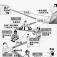 WDM行銷模式 WDM行銷模式