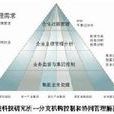 會計估計 會計估計