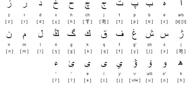 阿拉伯字母型
