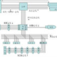 系統匯流排(Mainbus) 系統匯流排(Mainbus)