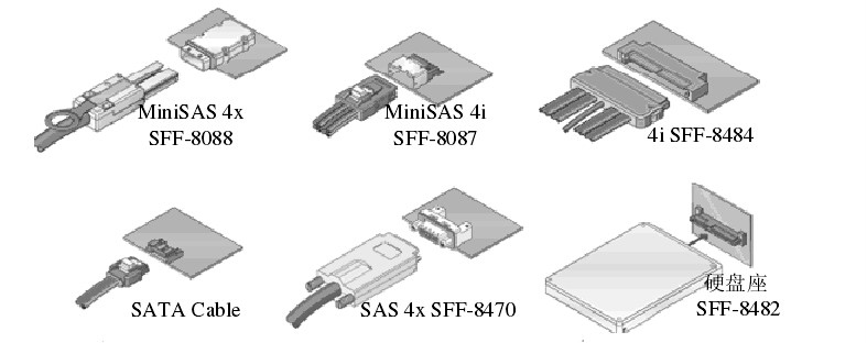 SAS連線器