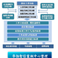 職位描述