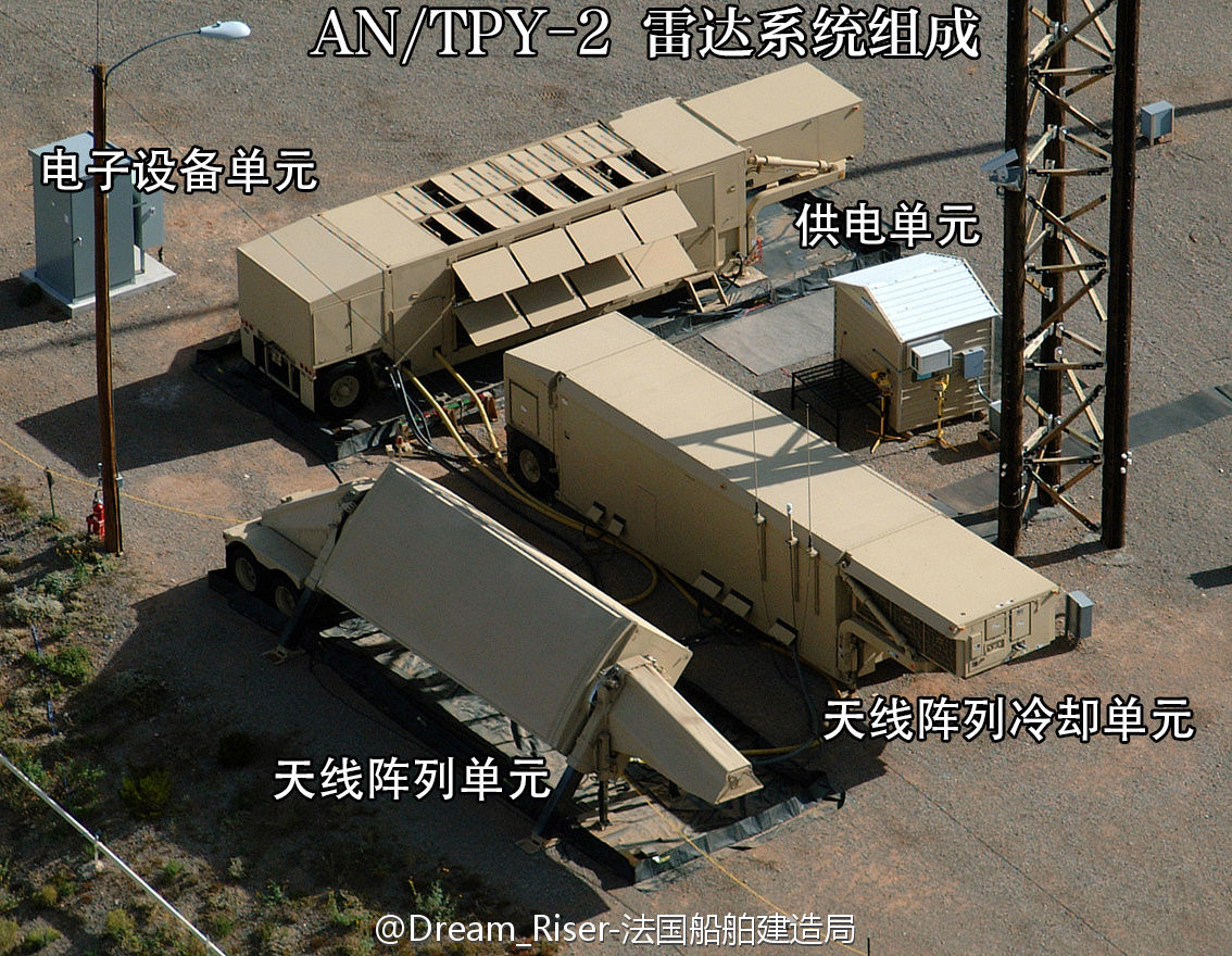 AN/TPY-2雷達系統組成