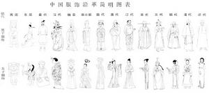 中國近代服飾文化