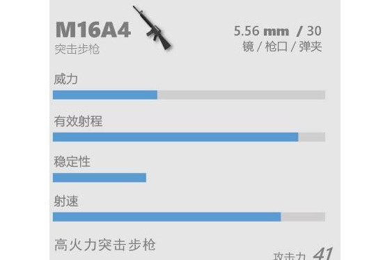M16A4(遊戲《香腸派對》中的突擊步槍) M16A4(遊戲《香腸派對》中的突擊步槍)