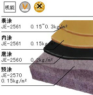 電性能防護鞋