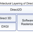 Direct2D