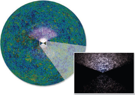 微波背景輻射和所“對應”的星系分布