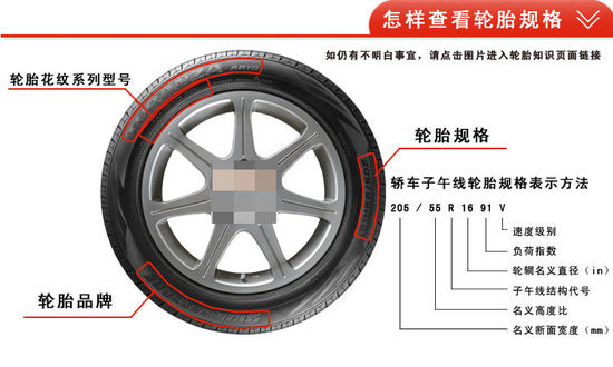 汽車輪胎的類型與規格