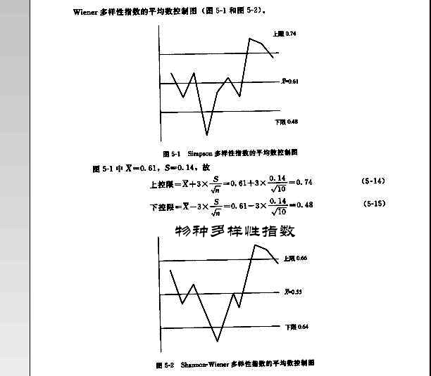 物種多樣性指數