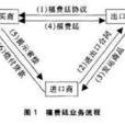 福費廷(包買票據) 福費廷(包買票據)