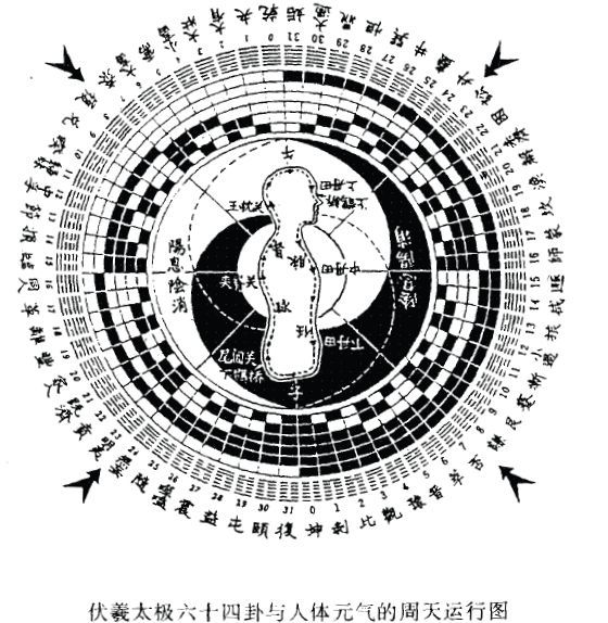 周天神解
