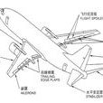 操縱面 操縱面