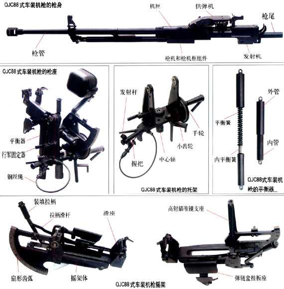 中國QJC88式12.7mm車裝機槍02