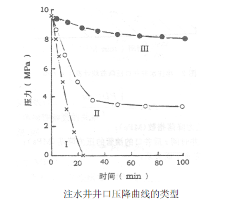 PI 決策技術 PI 決策技術
