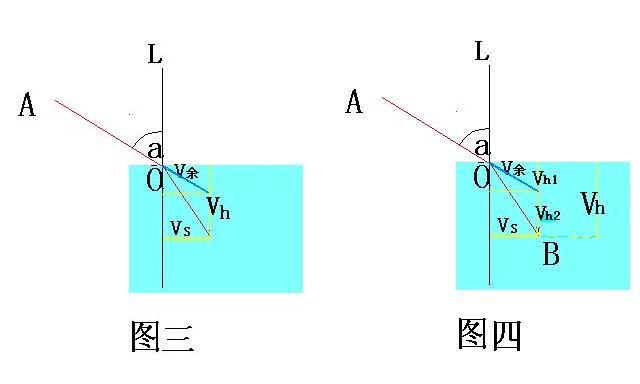 光的折射