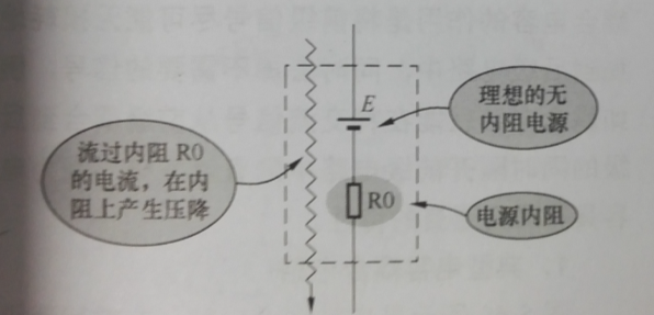 圖1-1電源內部電路