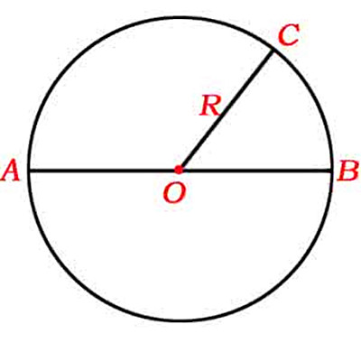 半徑(數學幾何中的術語)