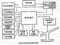 比利時薩布卡坦克火控系統