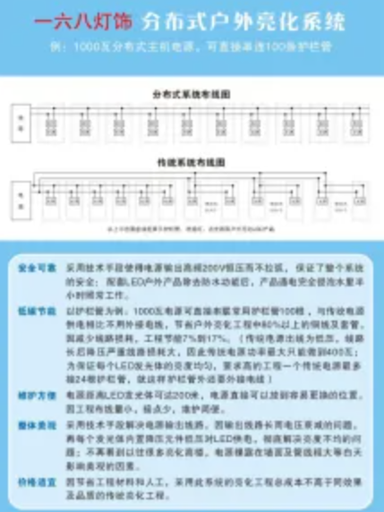 168數碼管 168數碼管