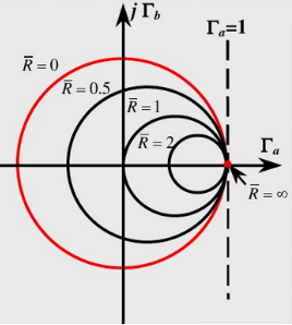 圖2 R取不同值時的阻抗圓圖