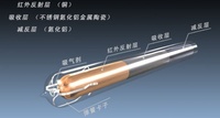 全玻璃真空管太陽能集熱器